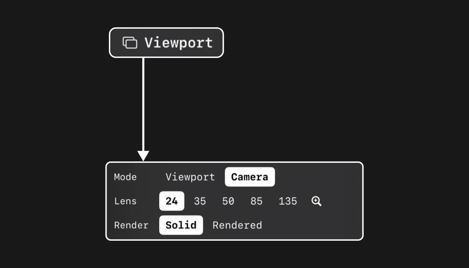 The Omniscient mode menu with the Mode, Lens and Render options