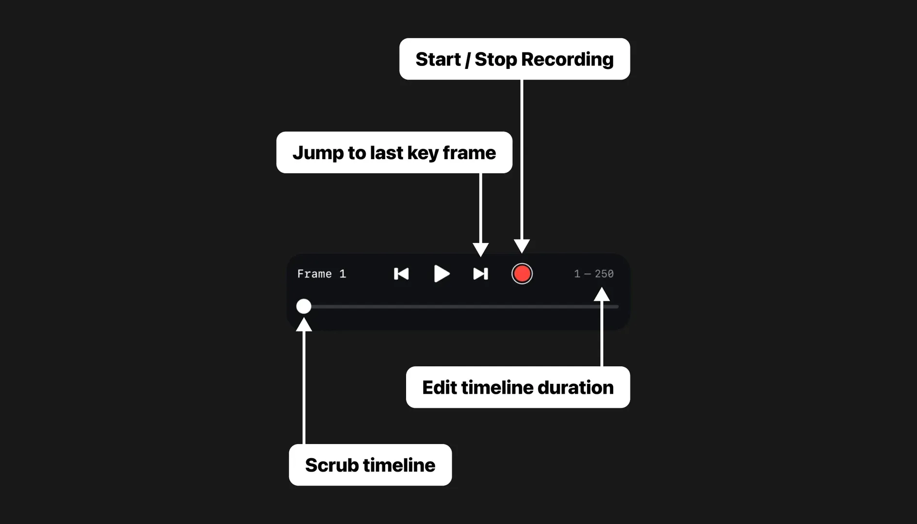 Timeline controls in Omniscient for playback, scrubbing and recording